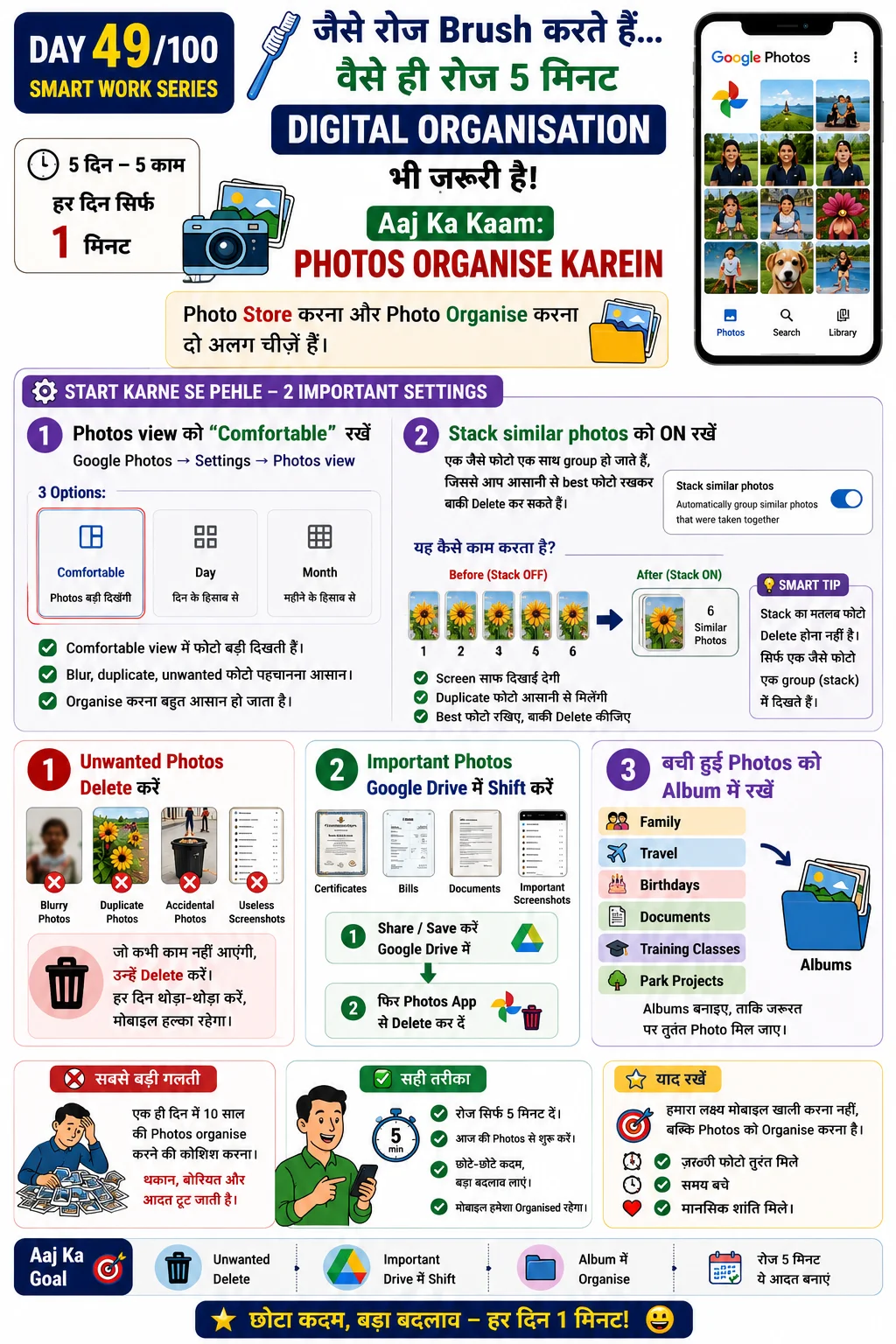 Digital Organisation - Photos
